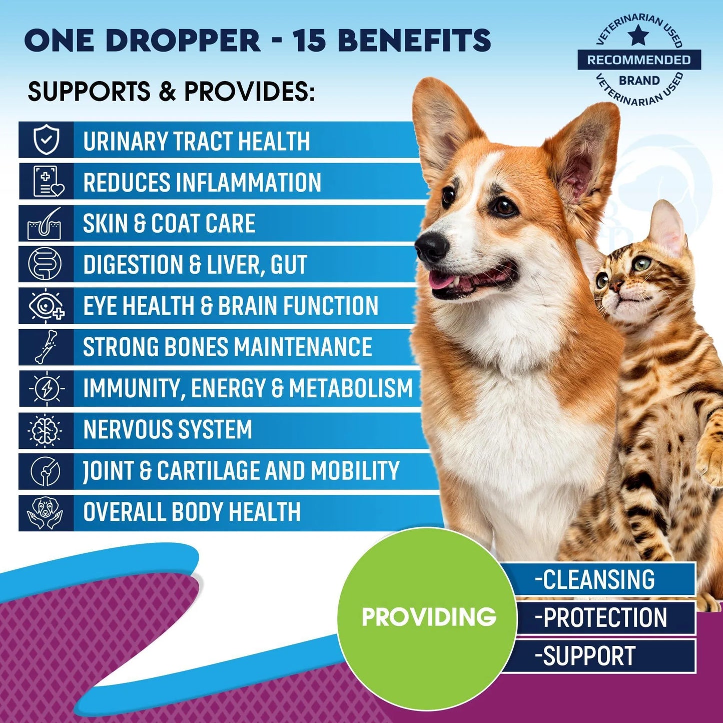 Pet Multivitamin Liquid - 15-in-1 Joint, Urinary & Skin Support for Dogs & Cats