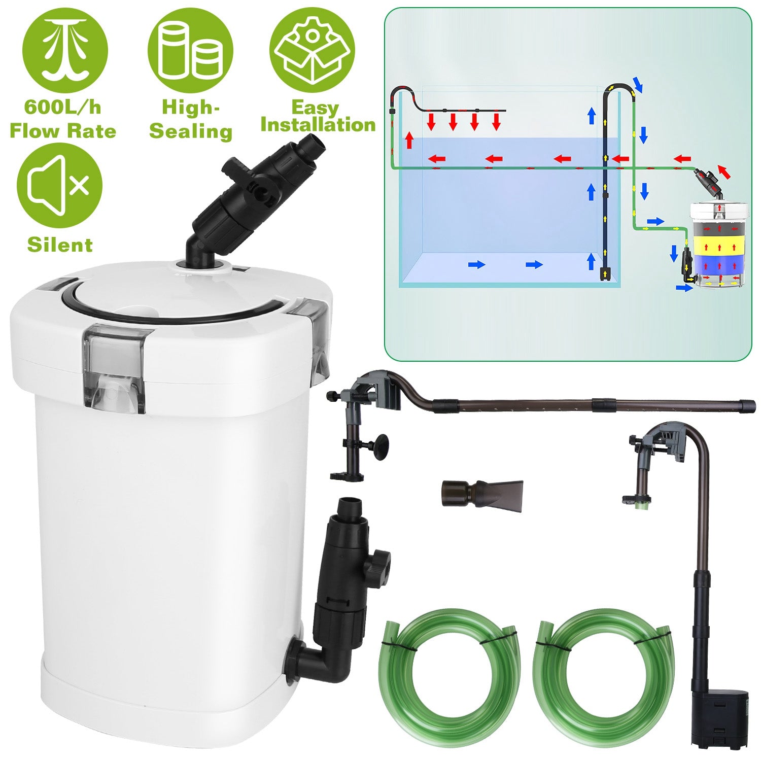 600 GPH Aquarium Canister Filter | Silent 3-Stage External Filter for 40 Gallon Fish Tanks