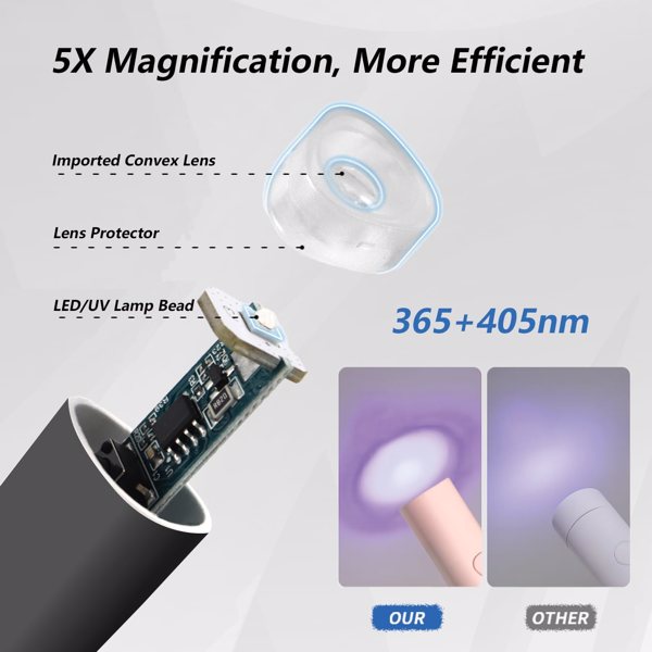 Mini UV LED Nail Lamp | Portable Rechargeable Gel Polish Dryer with Foldable Stand