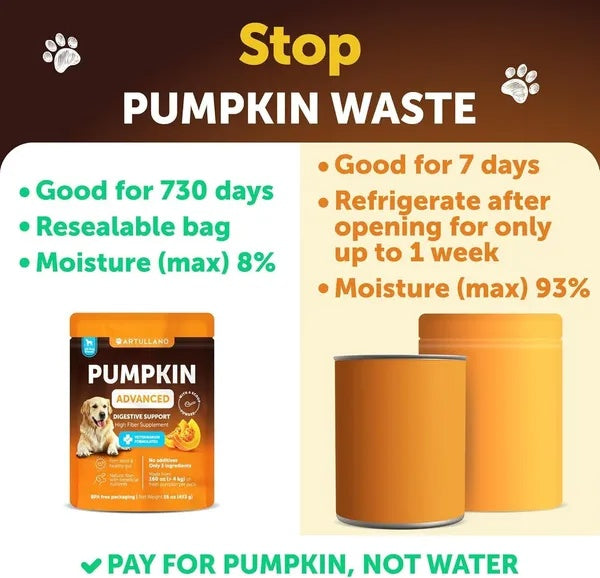 Pumpkin Powder for Dogs - Digestive Support Supplement 16 oz | Made in USA