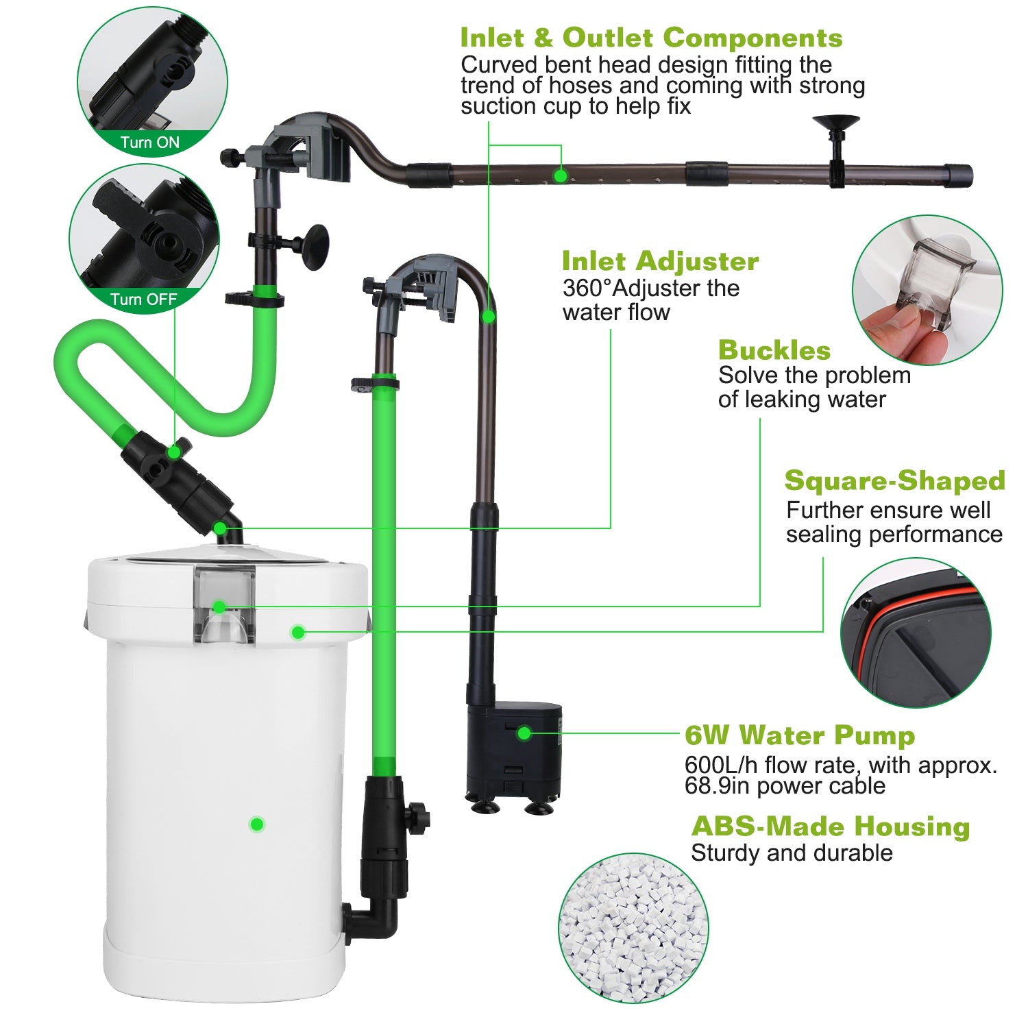600 GPH Aquarium Canister Filter | Silent 3-Stage External Filter for 40 Gallon Fish Tanks