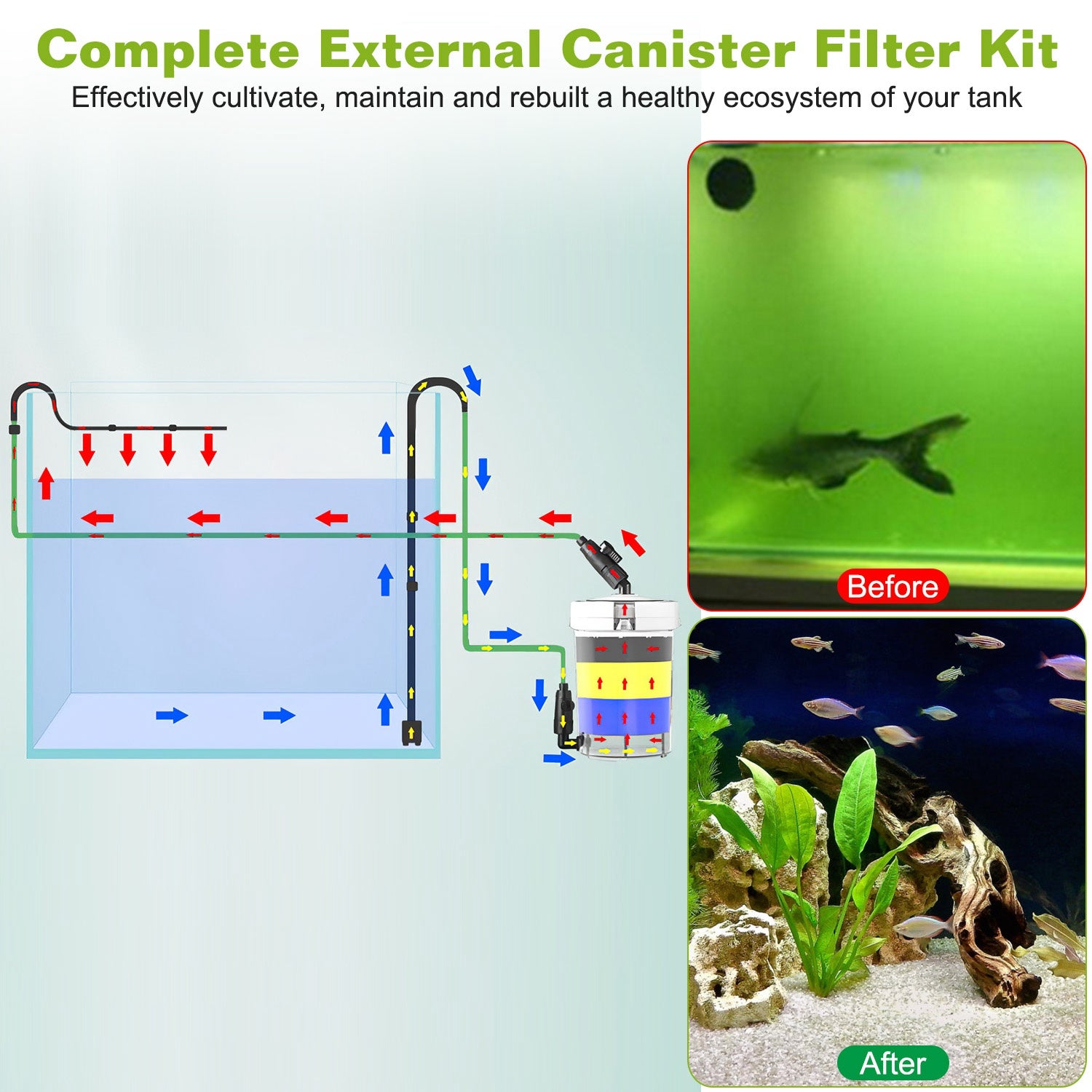 600 GPH Aquarium Canister Filter | Silent 3-Stage External Filter for 40 Gallon Fish Tanks
